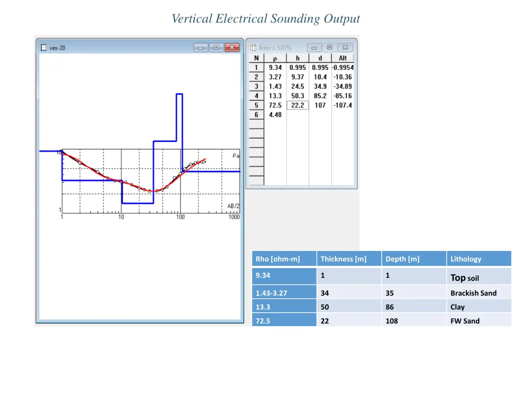 vertical electrical sounding output