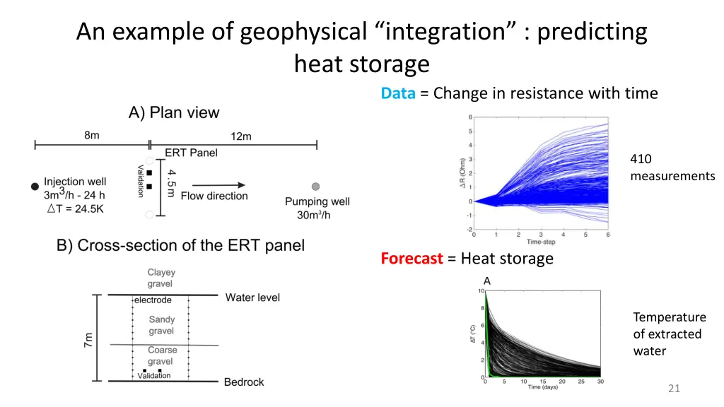 an example of geophysical integration predicting