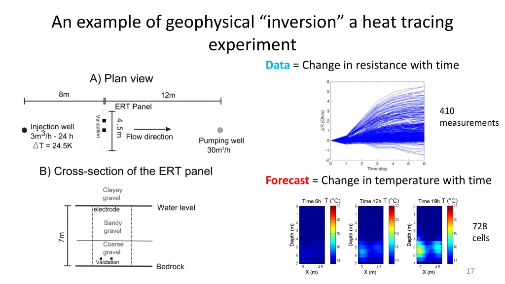 an example of geophysical inversion a heat