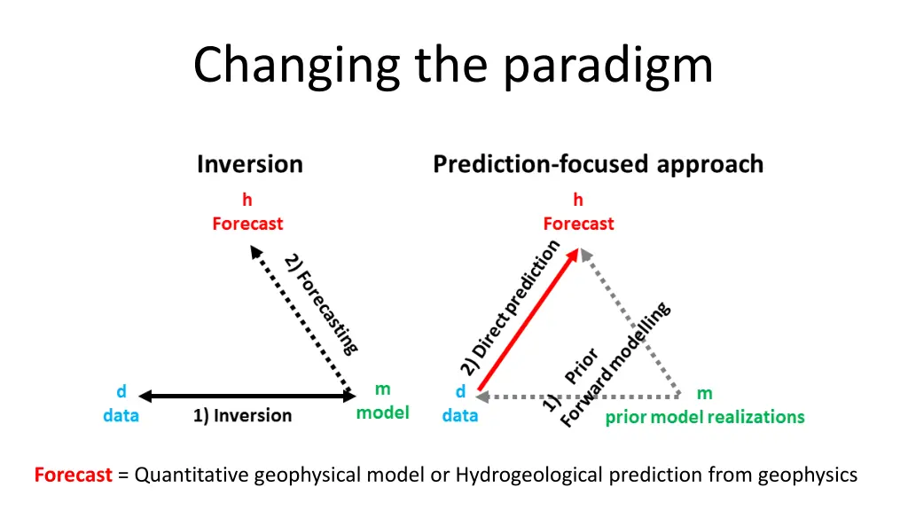 changing the paradigm