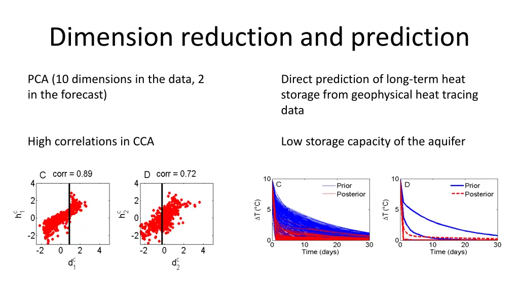 dimension reduction and prediction