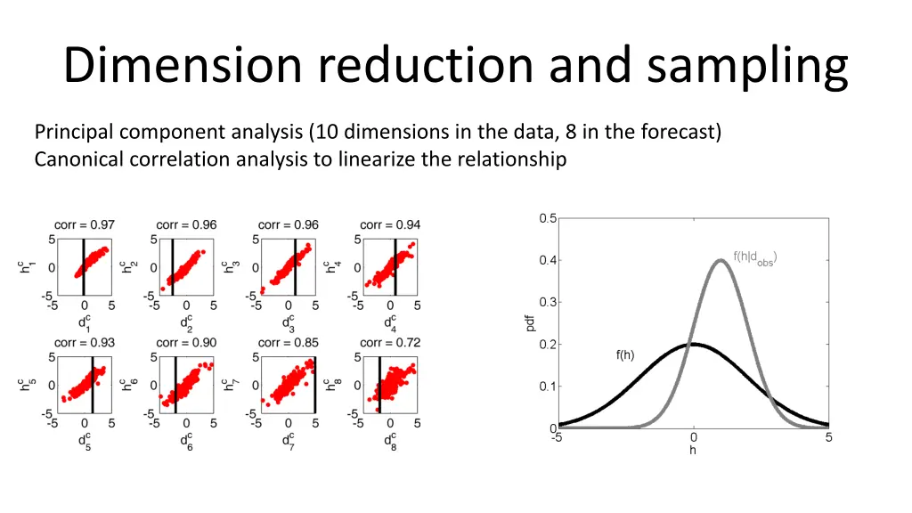 dimension reduction and sampling