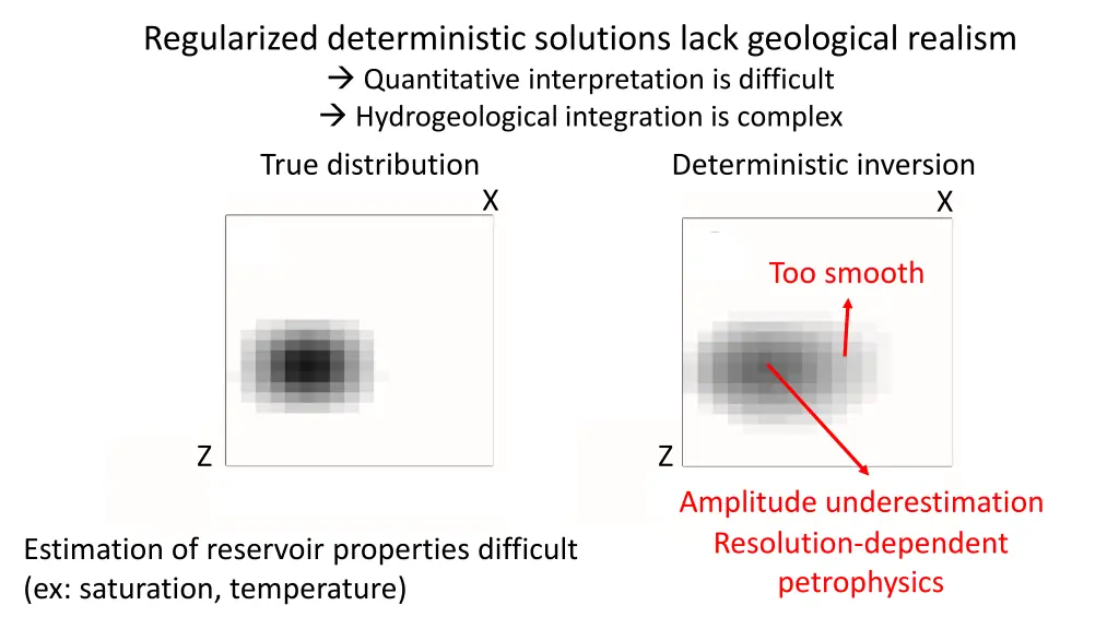 regularized deterministic solutions lack