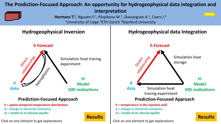 the prediction focused approach an opportunity