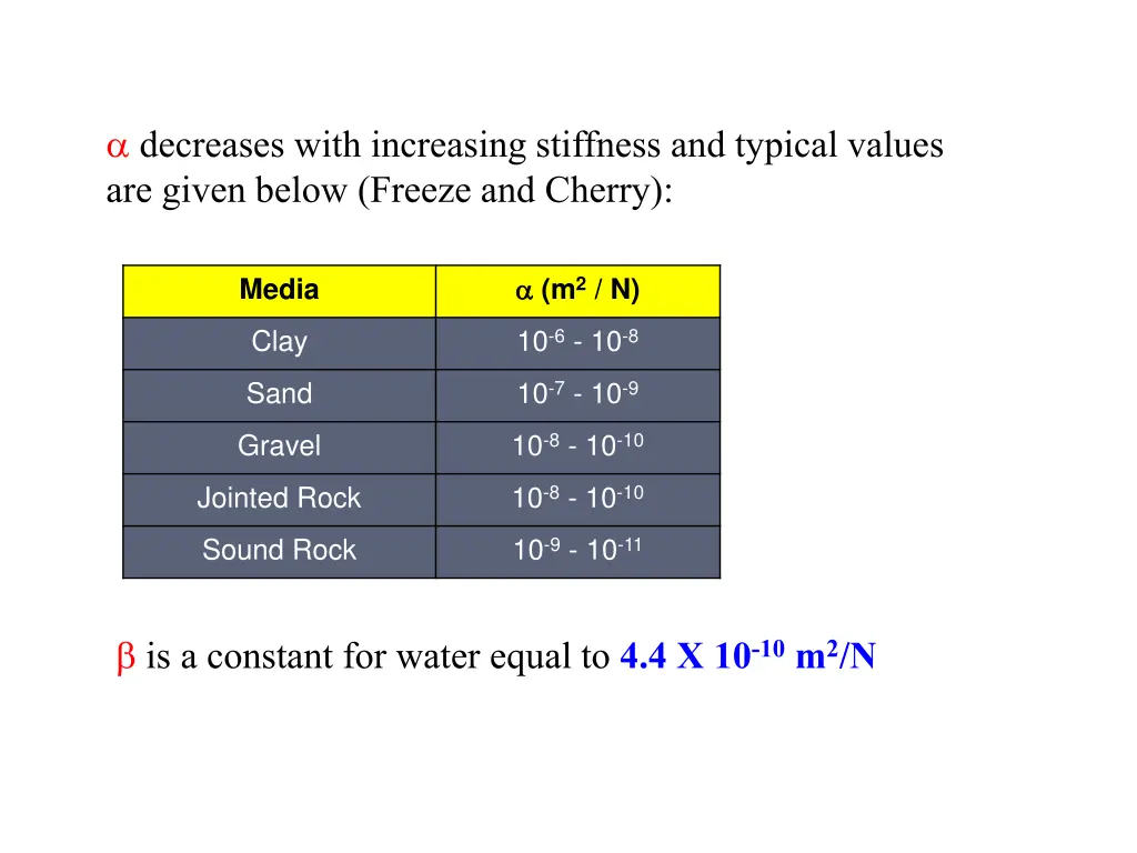 decreases with increasing stiffness and typical