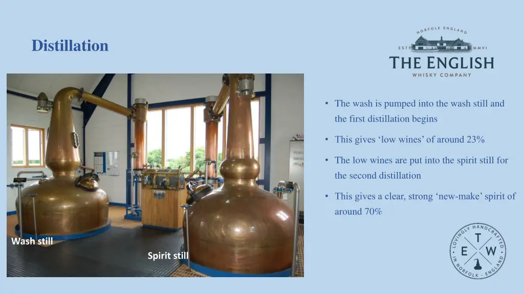 distillation