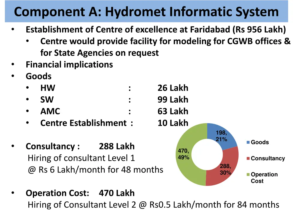 component a hydromet informatic system 1