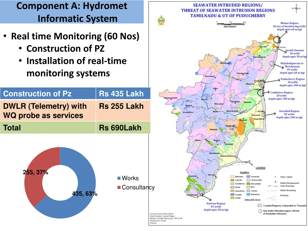 component a hydromet informatic system