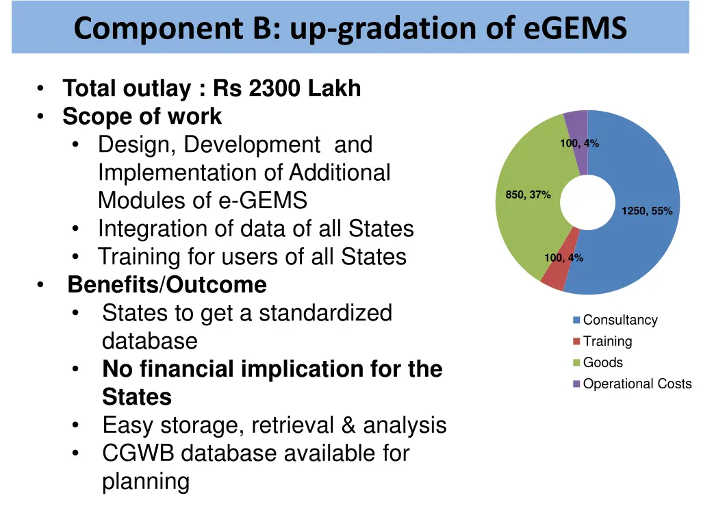 component b up gradation of egems