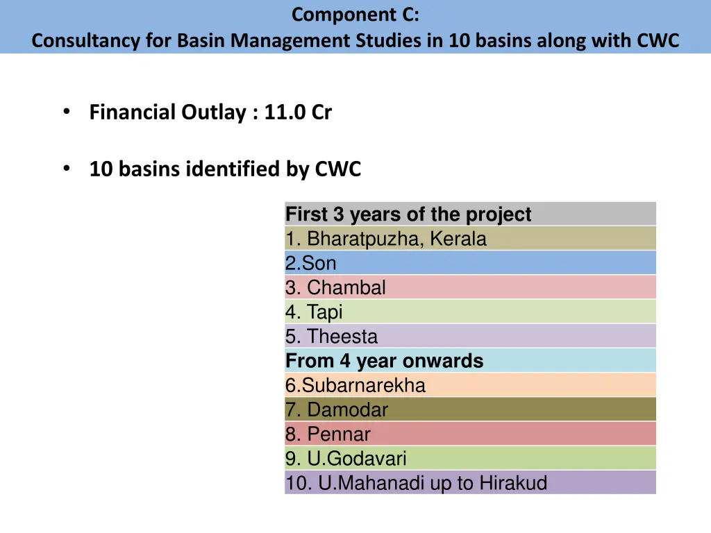 component c 1