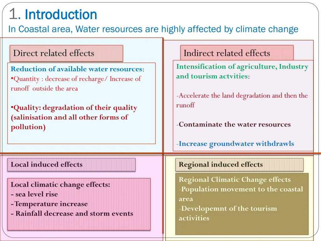 1 introduction introduction in coastal area water