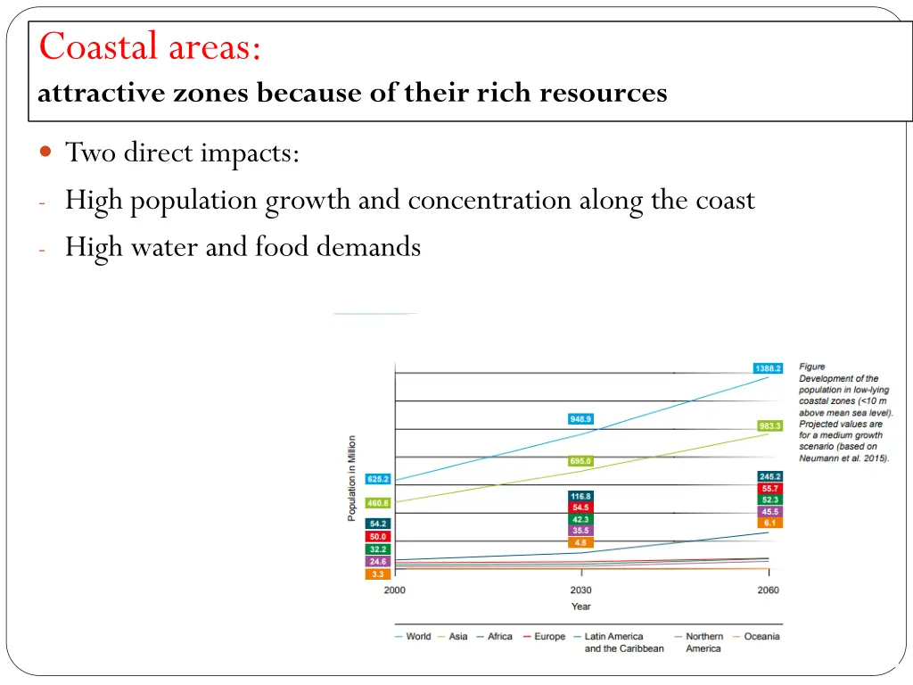 coastal areas attractive zones because of their