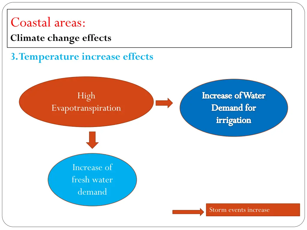 coastal areas climate change effects 2