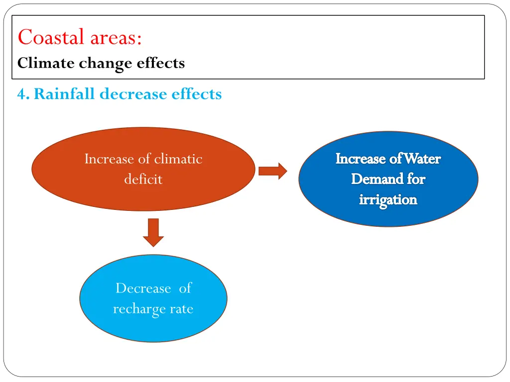 coastal areas climate change effects 3