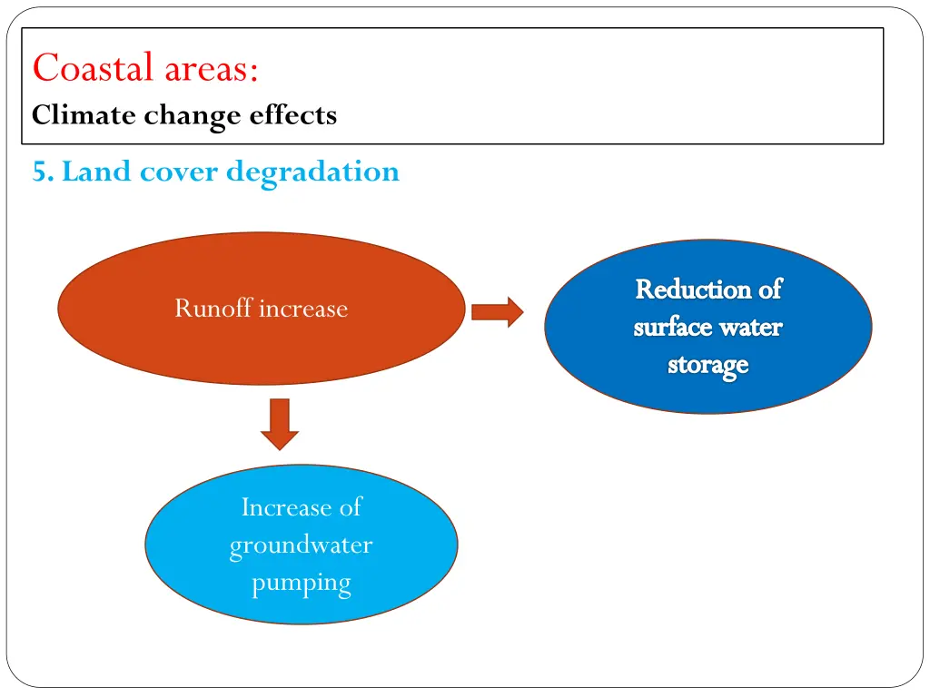 coastal areas climate change effects 4