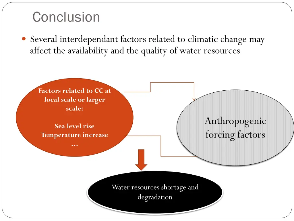 conclusion