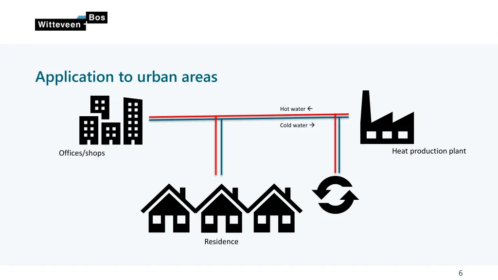 application to urban areas