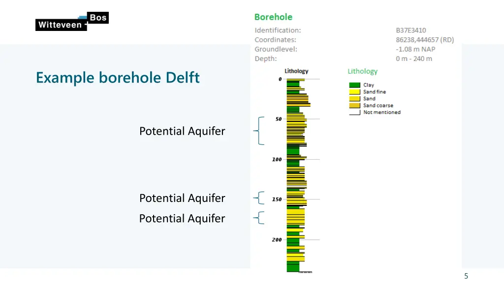 example borehole delft