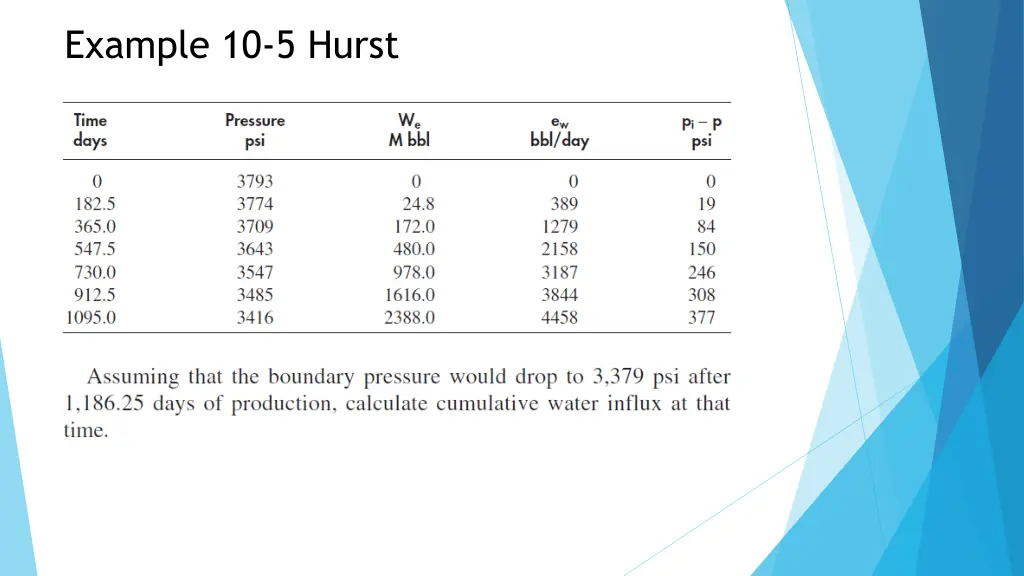 example 10 5 hurst