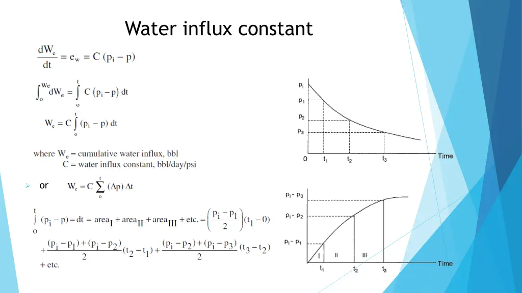 water influx constant