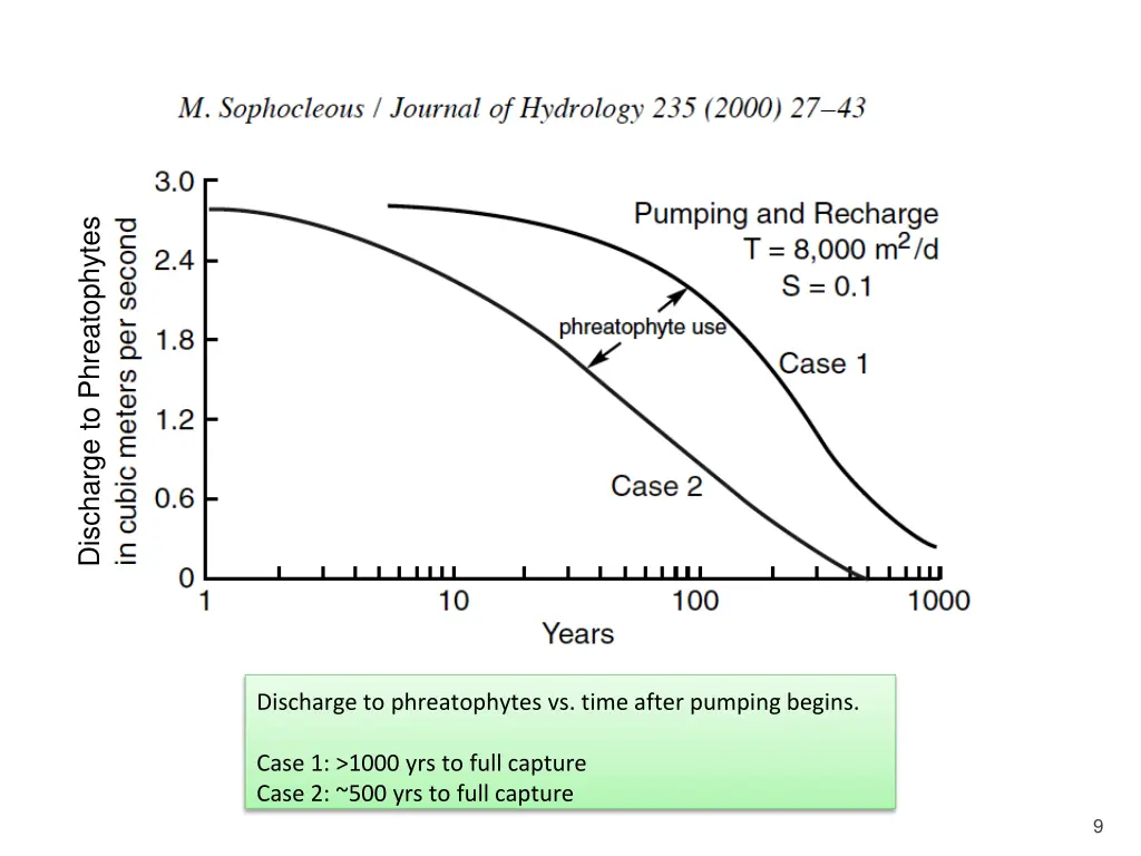 discharge to phreatophytes