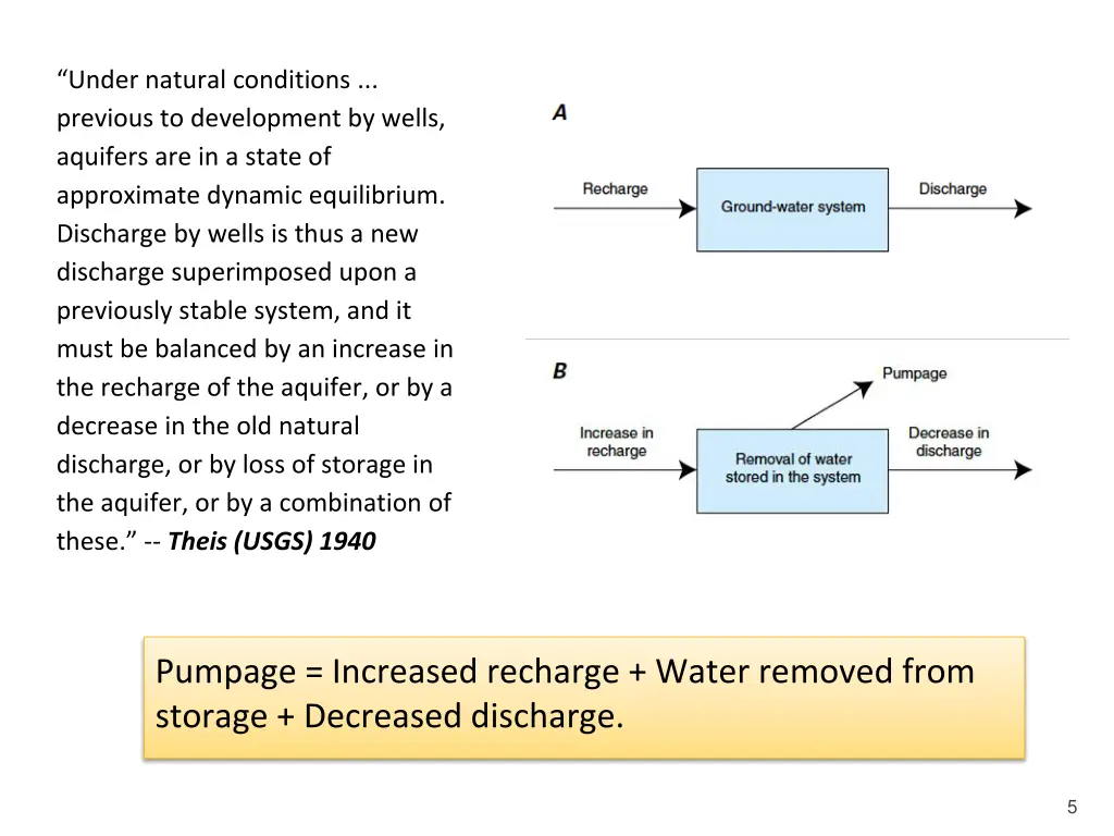 under natural conditions previous to development