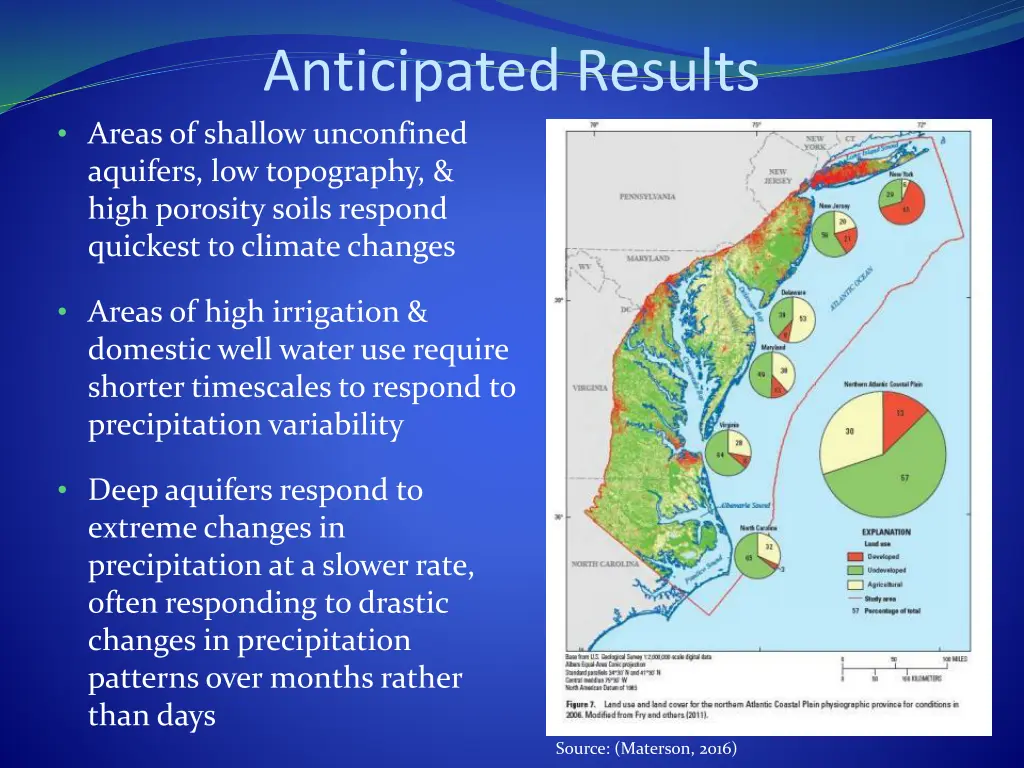 anticipated results areas of shallow unconfined