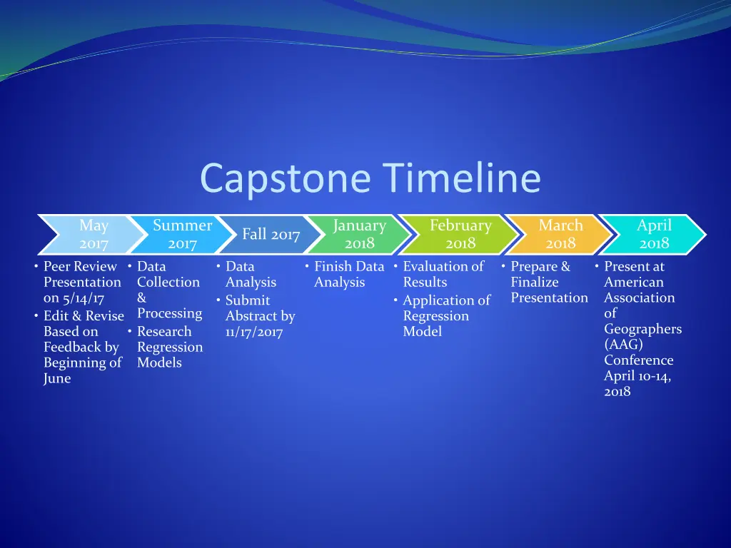 capstone timeline