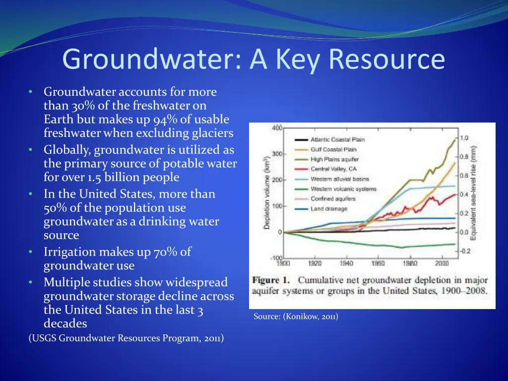 groundwater a key resource