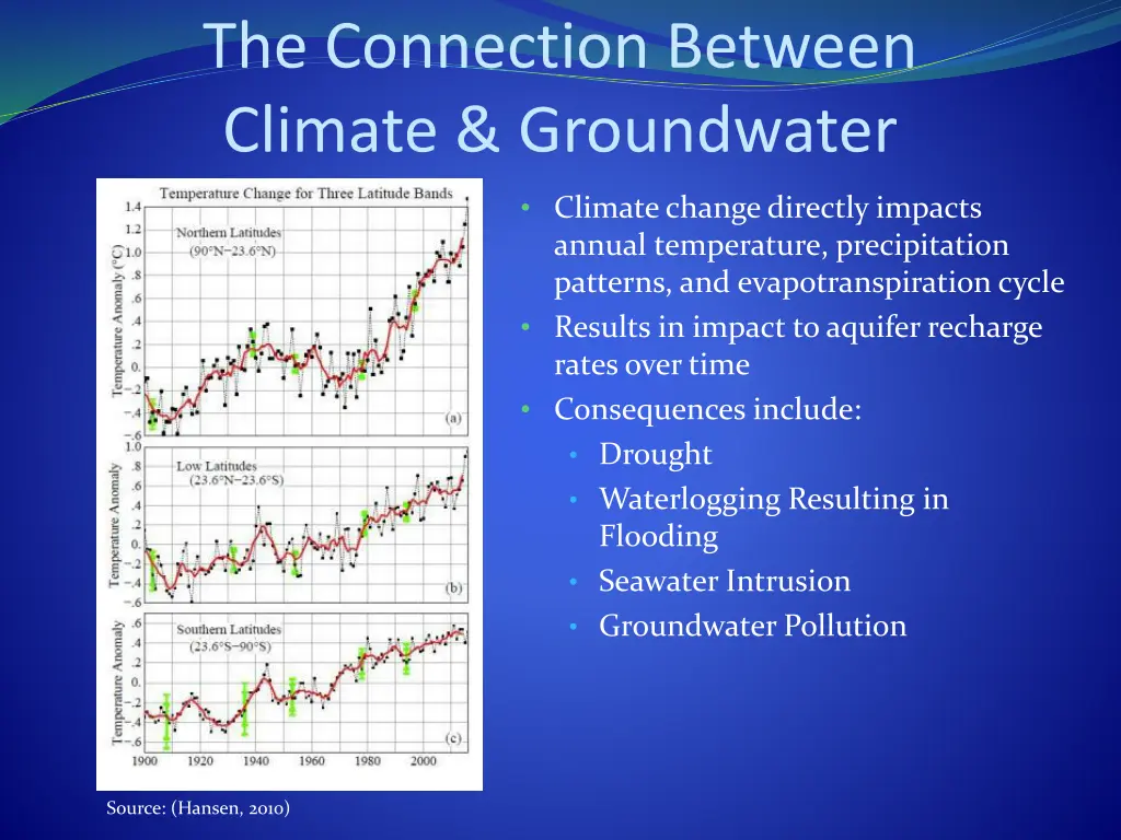 the connection between climate groundwater