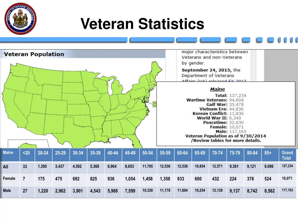 veteran statistics