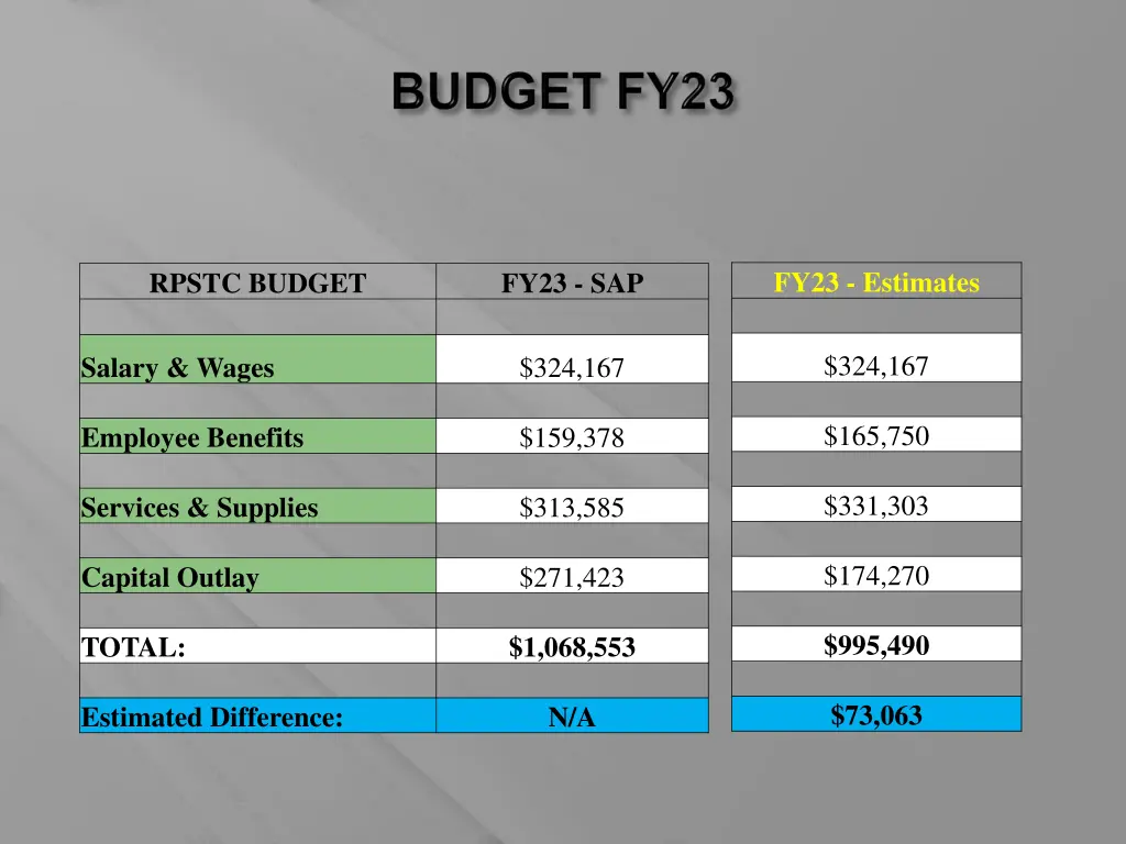 fy23 estimates