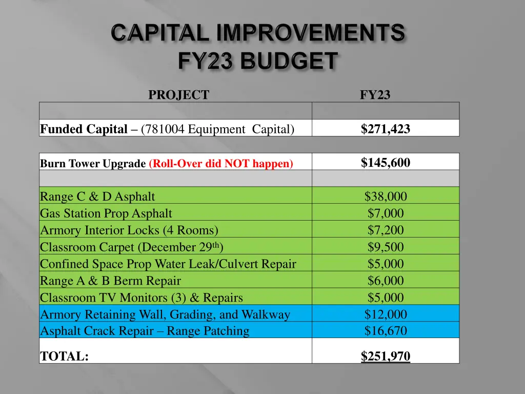 project fy23