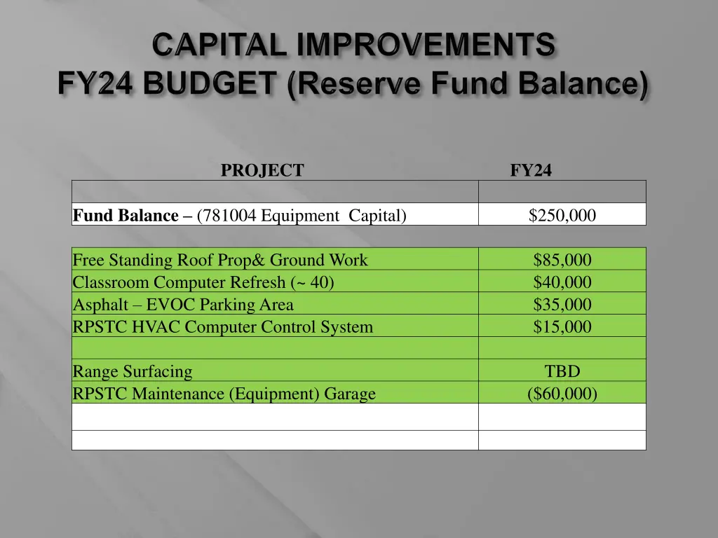 project fy24