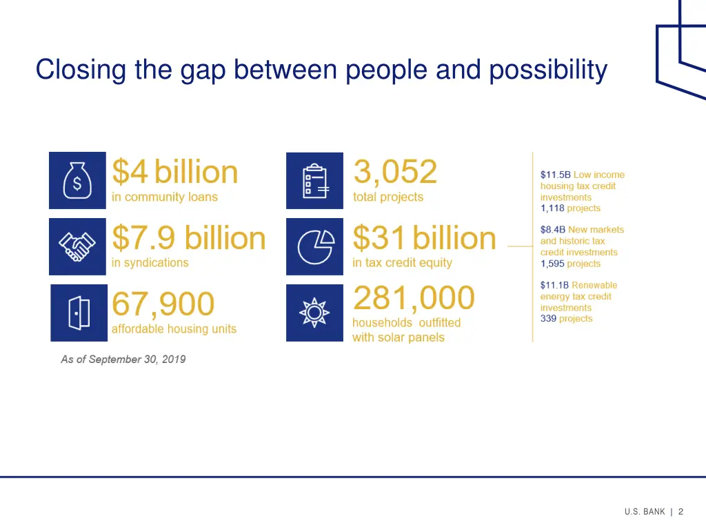 closing the gap between people and possibility