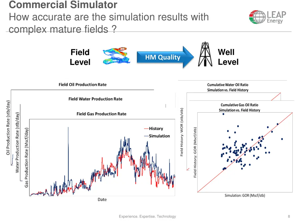 commercial simulator how accurate