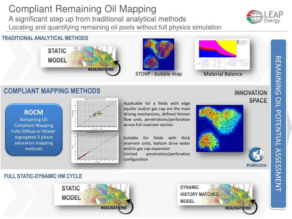 compliant remaining oil mapping a significant