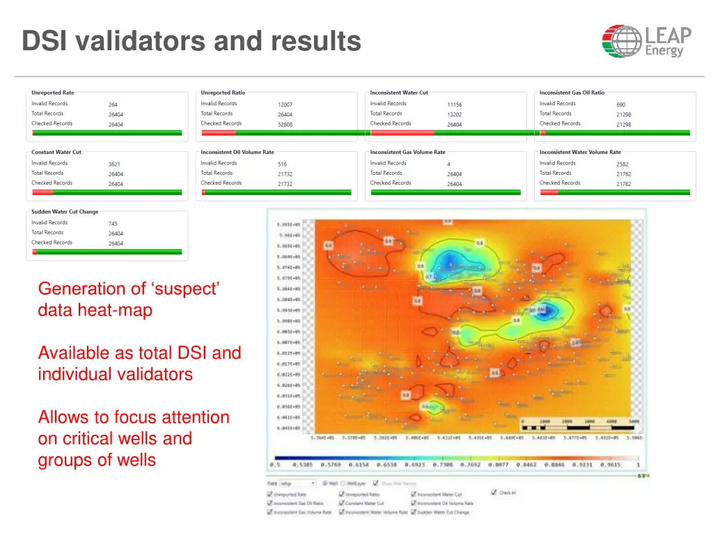 dsi validators and results