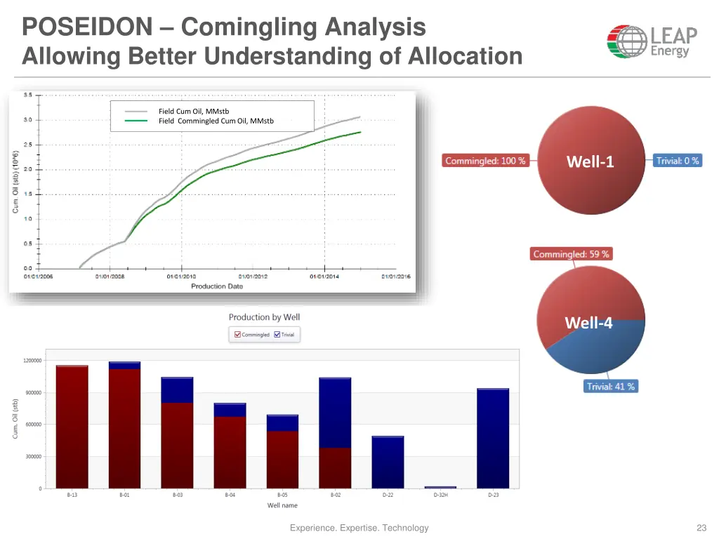 poseidon comingling analysis allowing better