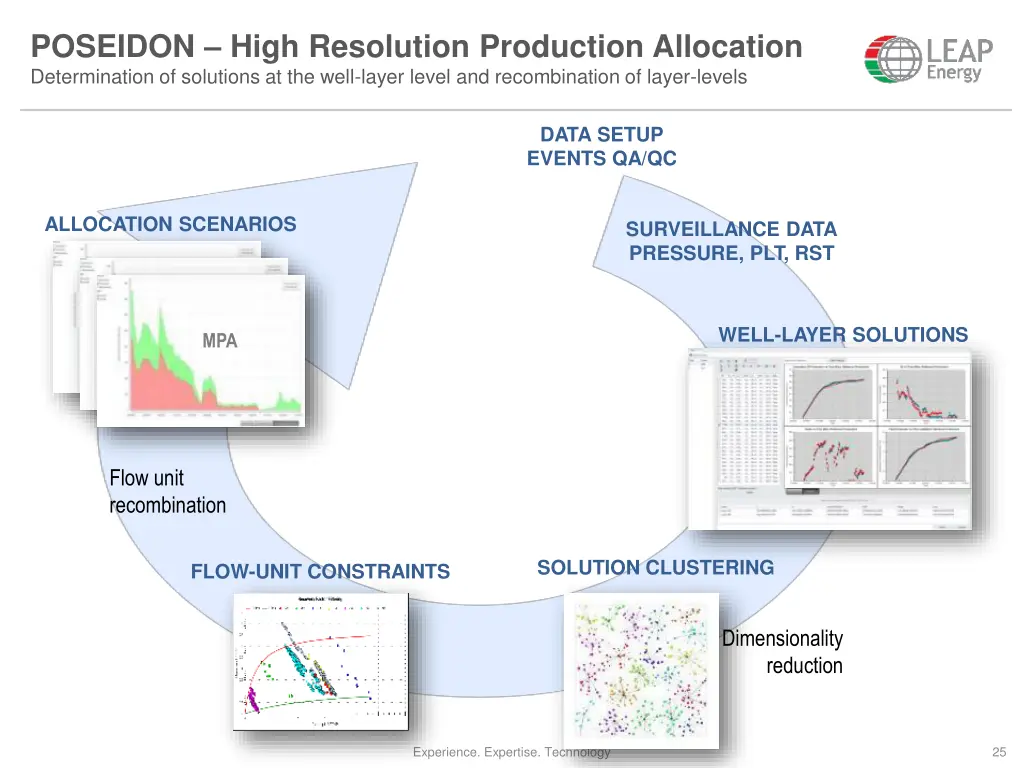 poseidon high resolution production allocation