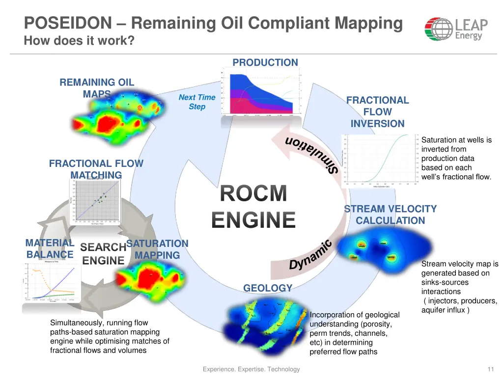 poseidon remaining oil compliant mapping how does