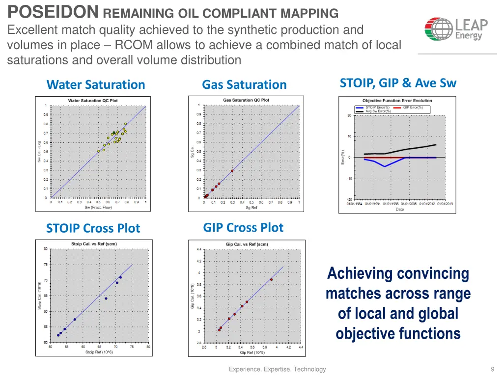 poseidon remaining oil compliant mapping