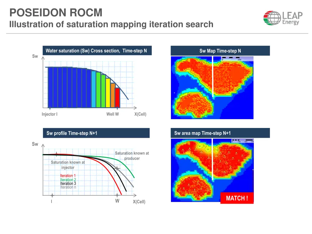 poseidon rocm illustration of saturation mapping