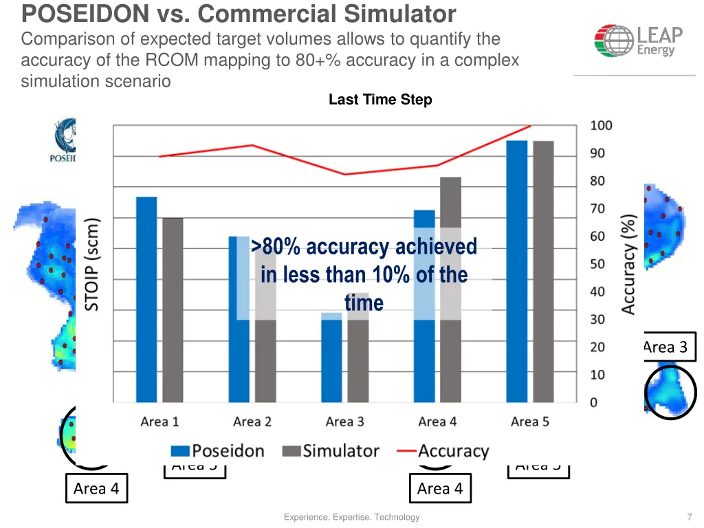 poseidon vs commercial simulator comparison