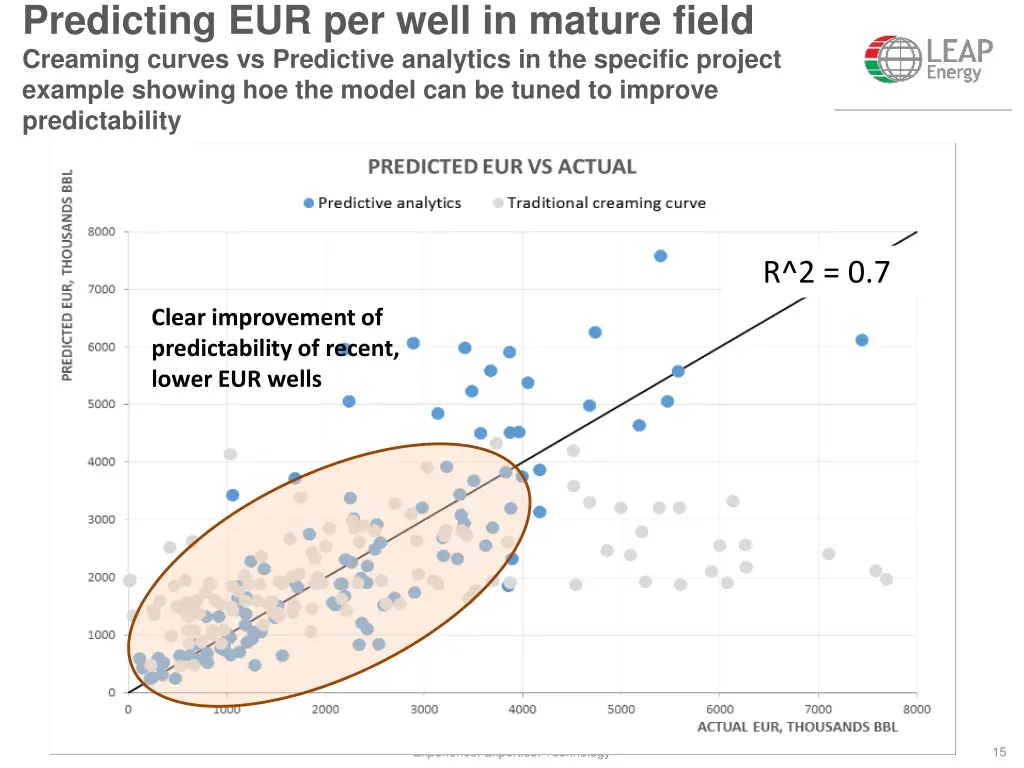 predicting eur per well in mature field creaming 1