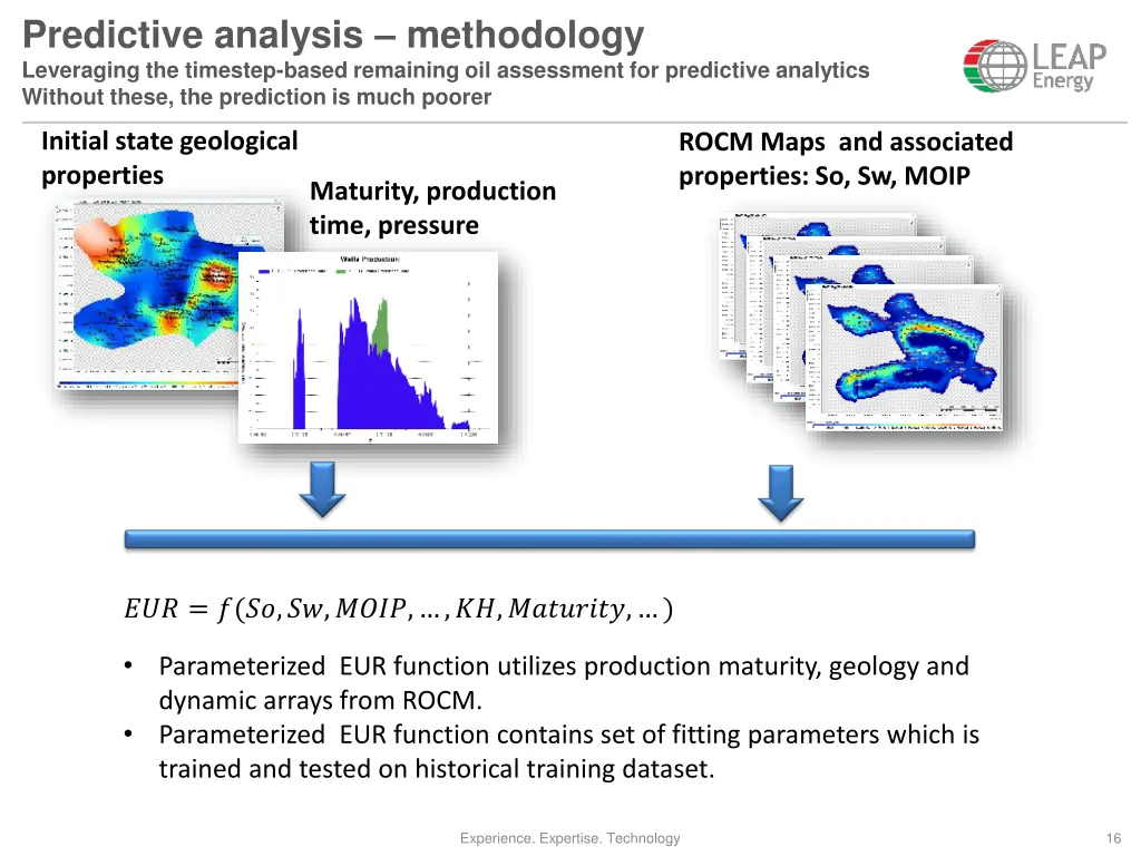 predictive analysis methodology leveraging