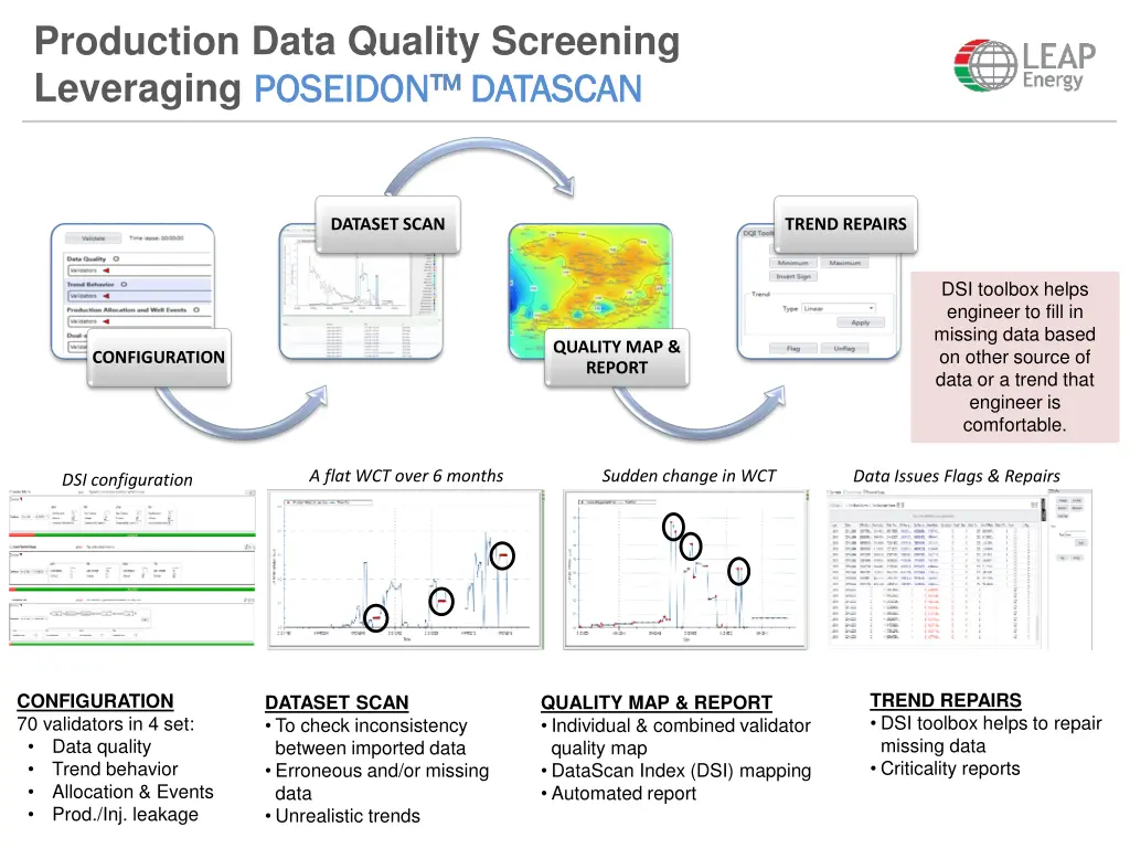 production data quality screening leveraging