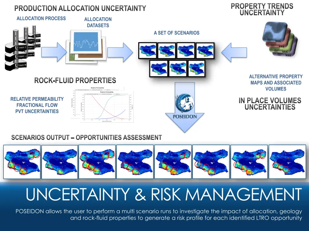 property trends uncertainty