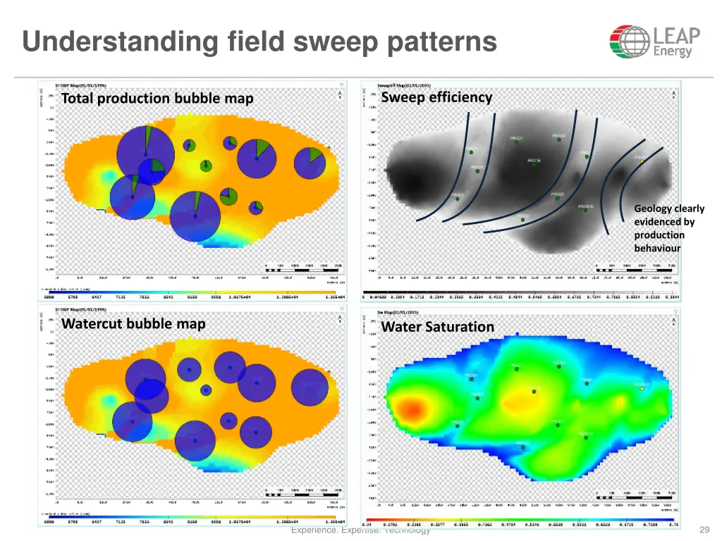 understanding field sweep patterns