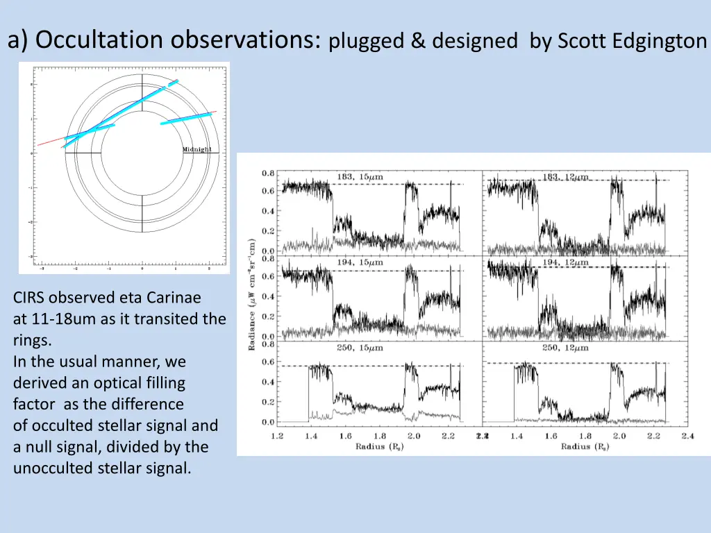 a occultation observations plugged designed